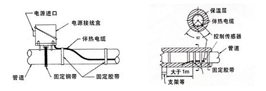 [推荐]电热带的温度传感器监测探头安装方法